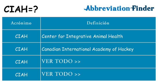 ¿Qué quiere decir ciah