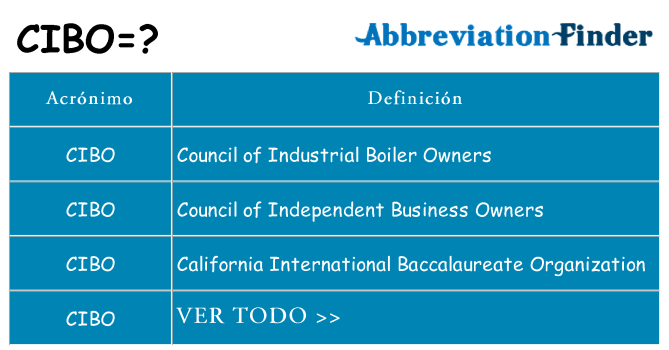 ¿Qué quiere decir cibo