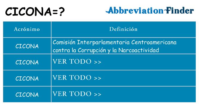 ¿Qué quiere decir cicona