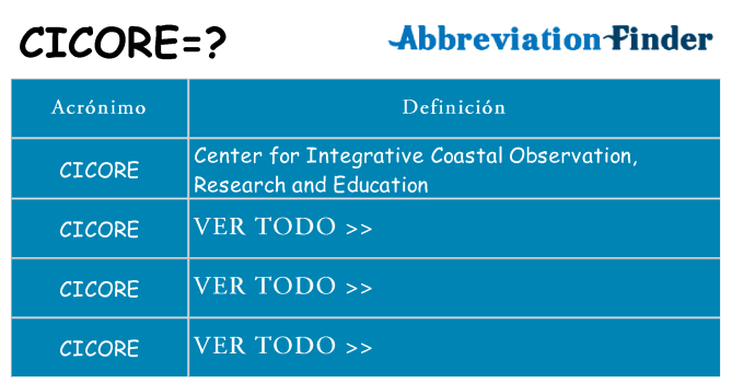 ¿Qué quiere decir cicore