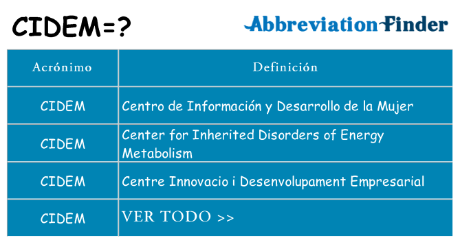 ¿Qué quiere decir cidem