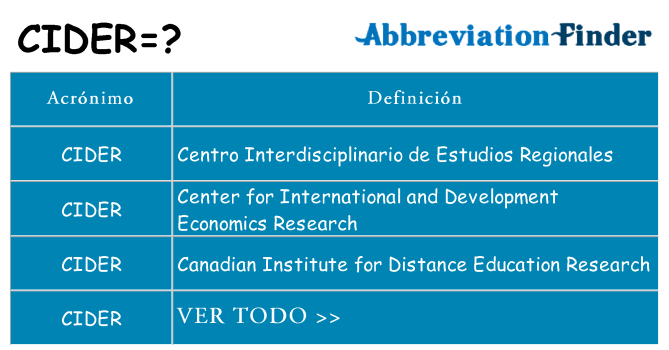 ¿Qué quiere decir cider