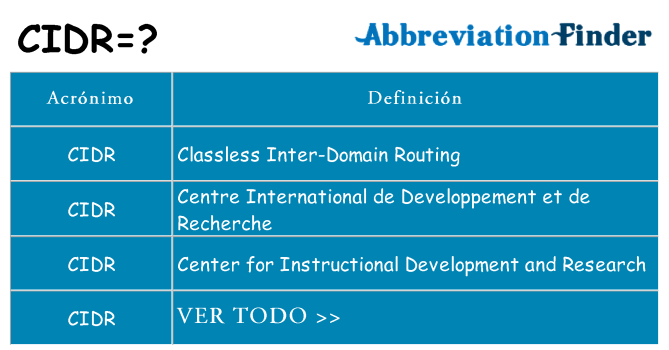 ¿Qué quiere decir cidr
