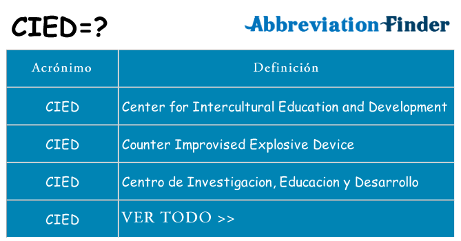 ¿Qué quiere decir cied