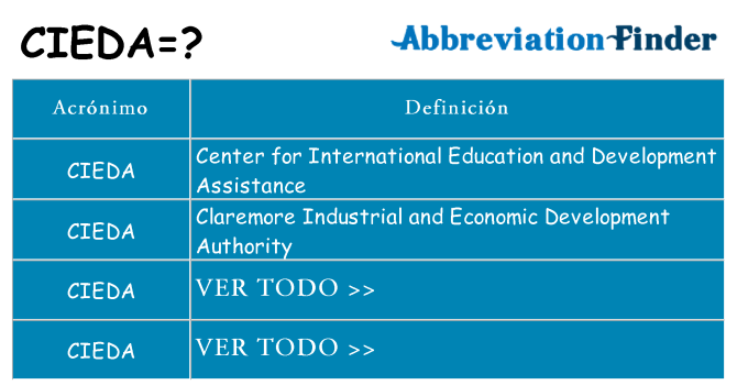 ¿Qué quiere decir cieda