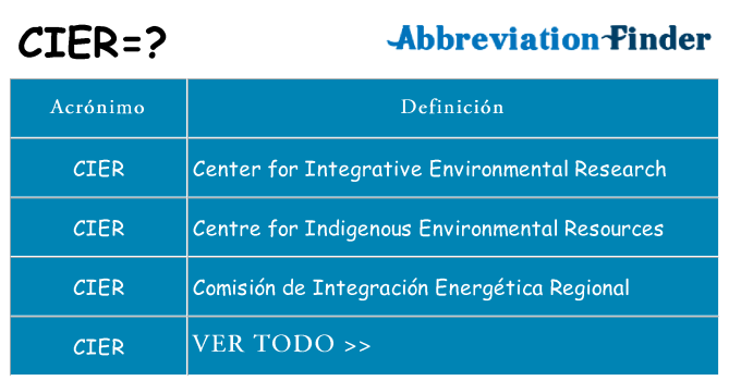 ¿Qué quiere decir cier