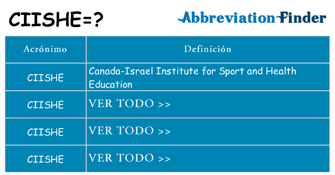 ¿Qué quiere decir ciishe