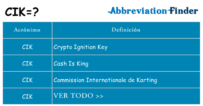 ¿Qué quiere decir cik