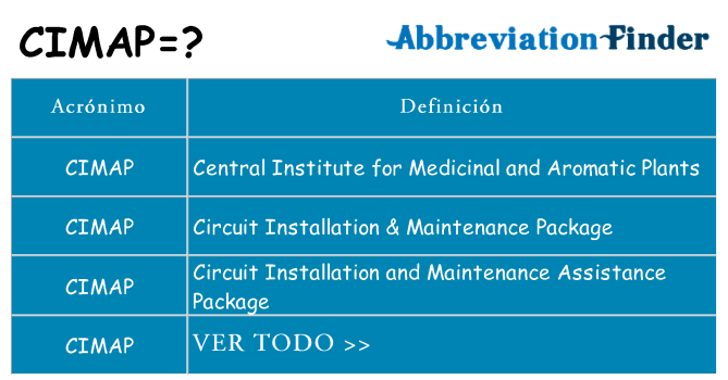 ¿Qué quiere decir cimap