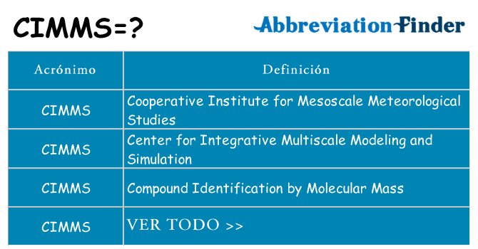 ¿Qué quiere decir cimms