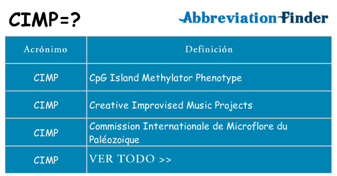 ¿Qué quiere decir cimp