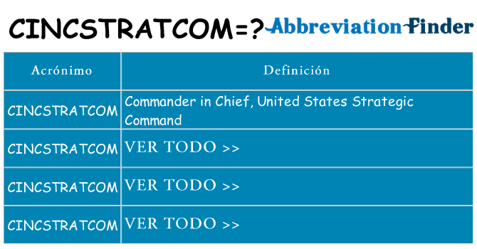 ¿Qué quiere decir cincstratcom