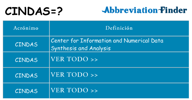 ¿Qué quiere decir cindas