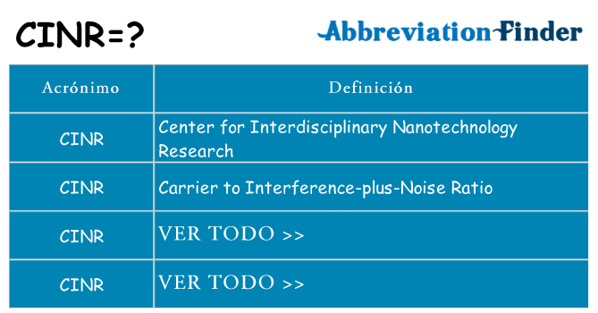 ¿Qué quiere decir cinr