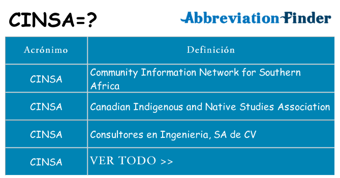 ¿Qué quiere decir cinsa