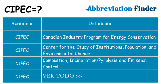 ¿Qué quiere decir cipec