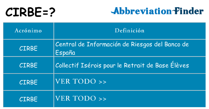 ¿Qué quiere decir cirbe