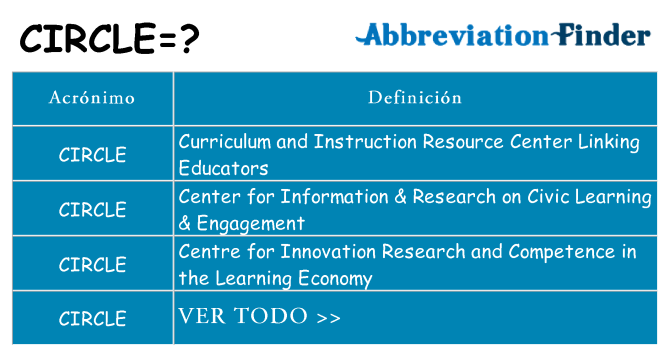 ¿Qué quiere decir circle