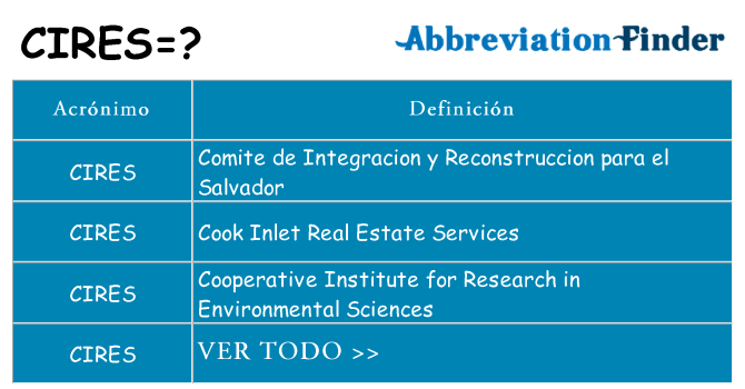 ¿Qué quiere decir cires