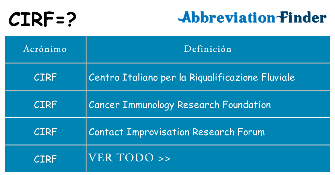 ¿Qué quiere decir cirf
