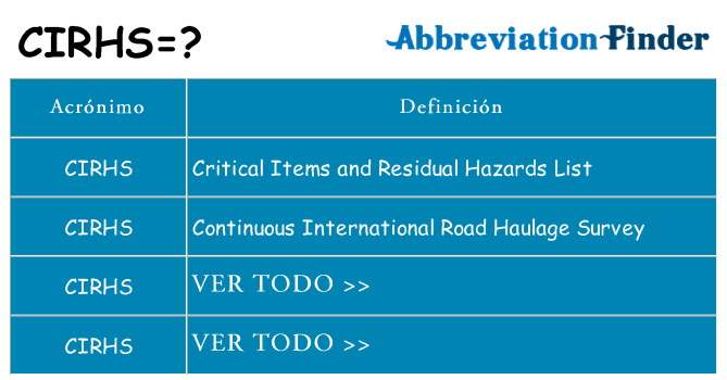 ¿Qué quiere decir cirhs