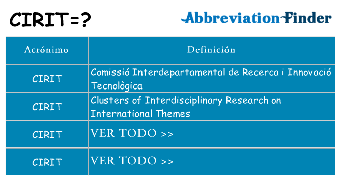 ¿Qué quiere decir cirit