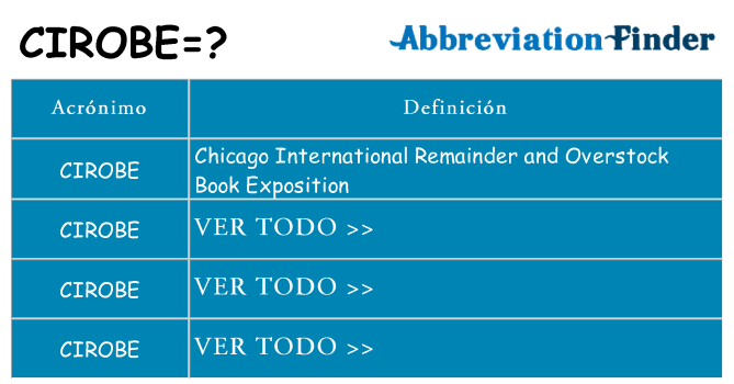 ¿Qué quiere decir cirobe