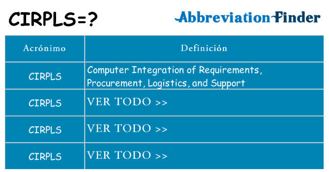 ¿Qué quiere decir cirpls