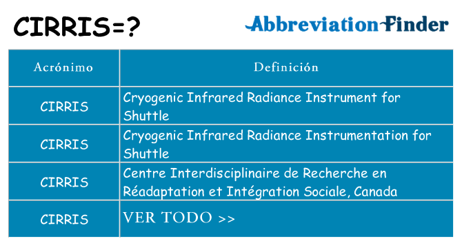 ¿Qué quiere decir cirris