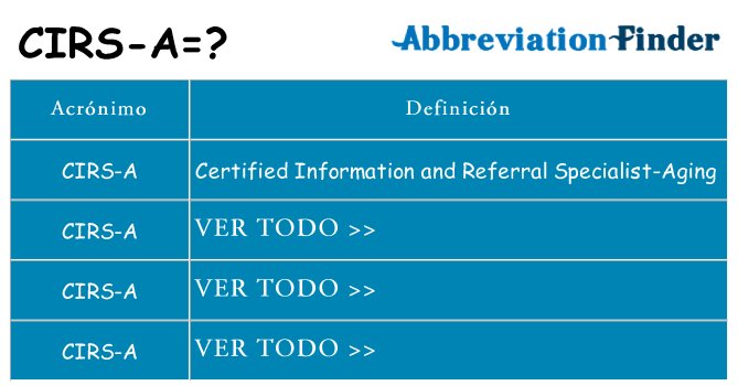 ¿Qué quiere decir cirs-a