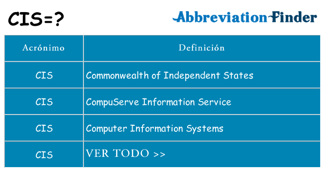 ¿Qué quiere decir cis