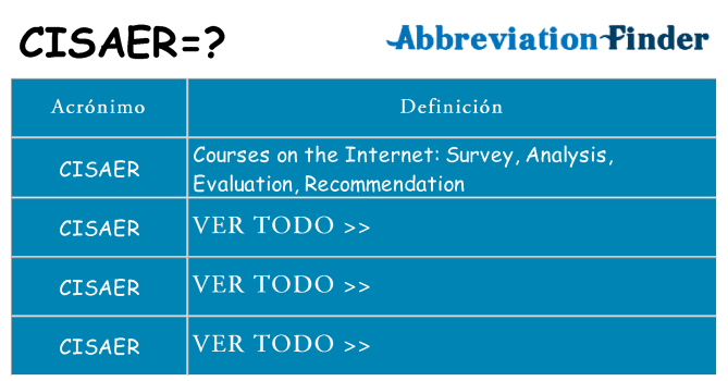 ¿Qué quiere decir cisaer