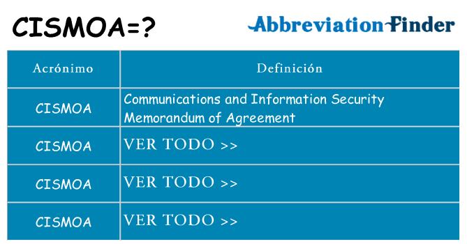 ¿Qué quiere decir cismoa