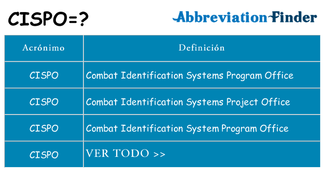 ¿Qué quiere decir cispo