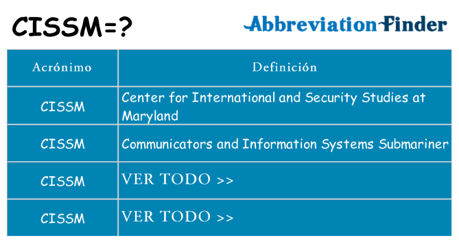 ¿Qué quiere decir cissm