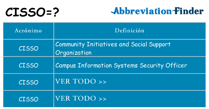 ¿Qué quiere decir cisso