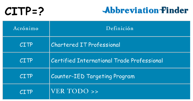 ¿Qué quiere decir citp
