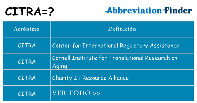 ¿Qué quiere decir citra