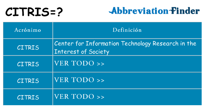 ¿Qué quiere decir citris