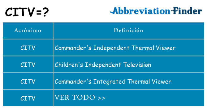 ¿Qué quiere decir citv
