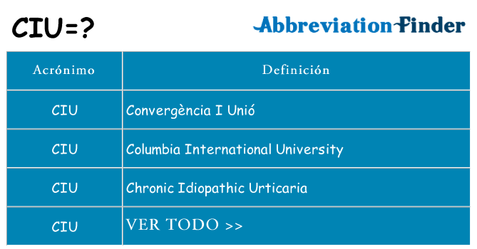 ¿Qué quiere decir ciu