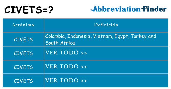 ¿Qué quiere decir civets