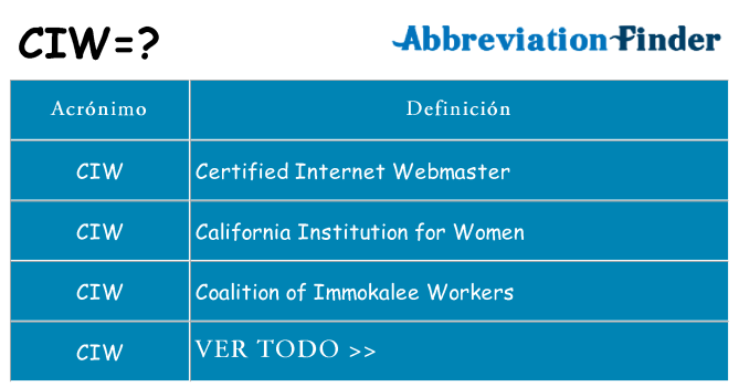 ¿Qué quiere decir ciw