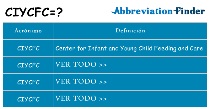 ¿Qué quiere decir ciycfc