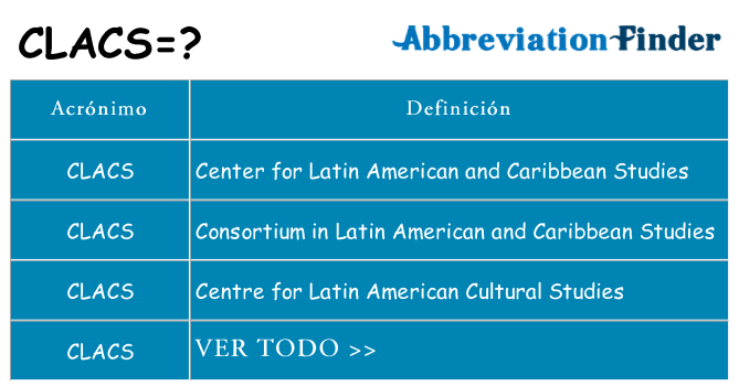 ¿Qué quiere decir clacs