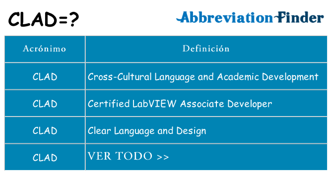 ¿Qué quiere decir clad