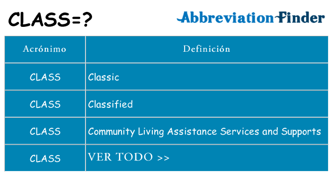 ¿Qué quiere decir class