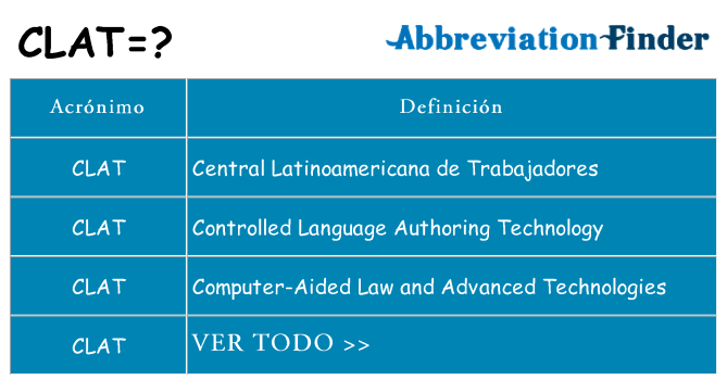 ¿Qué quiere decir clat