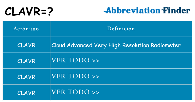 ¿Qué quiere decir clavr