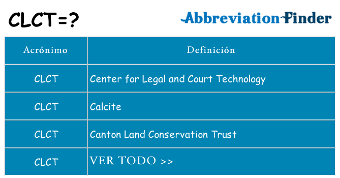 ¿Qué quiere decir clct